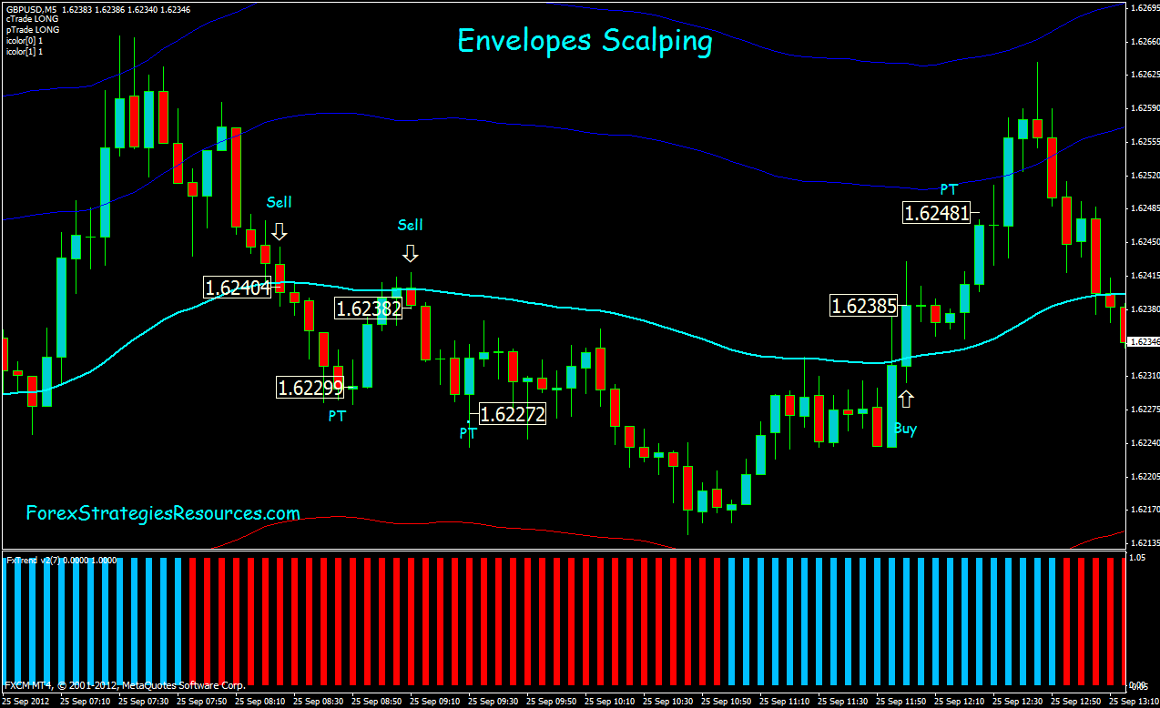 ea forex stochastic rsi
